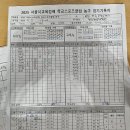 9월 2일 화요일 8강 잠실학생체육관 4경기 결과 이미지