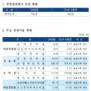 경산종합축산 이미지