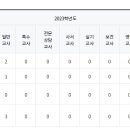 무녀도초등학교 이미지