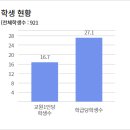 강동중학교 이미지