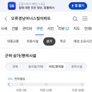 정앤장내과의원 네이버블로그