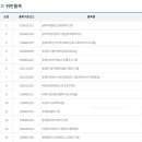 동광제약(주) 이미지