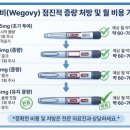 상승카클리닉 | 한달 70만원 위고비 처방, 90%가 후회하는 치명적 부작용 팩트체크