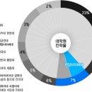 한양사이버대학교 경영대학원 티스토리
