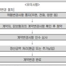 상해보험계약 후 알릴의무에서 피보험자의 직업 또는 직무의 2018.3.2. 전,후 약관 조항 변경 비교 이미지