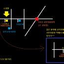 소리엘음악교습소 이미지