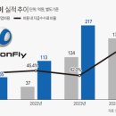 (주)드래곤플라이 이미지