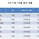 6개월 만에 원금 회수하는 방 탈출 프랜차이즈 '셜록 홈즈' 이미지