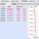 2016년 5월 10일(화) : 유가와 환율 변동 주목, 중국 경기 우려 이미지