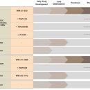 웰바이오 이미지