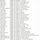 연세더블유치과의원 이미지