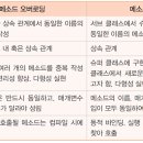 오버라이딩