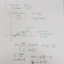 하이퍼스트수학