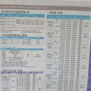 인천광역시 열우물경기장(수영장) 이미지