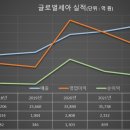 (주)발맥스기술 이미지