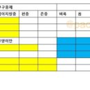 상봉태평양약국 이미지