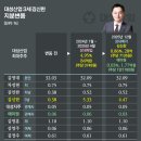 대성산업 비즈워치