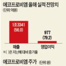 비엠글로벌산업
