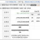 달산미용실