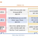 주식회사 실리콘투 네이버블로그