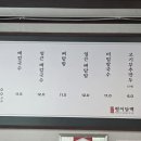 평이담백뼈칼국수 - 마포구 양화로7길 84 | 평이담백뼈칼국수