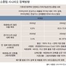 마켓리서치