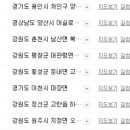 수안보이글벨리스키리조트 이미지