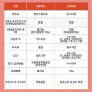 유한행정사사무소 네이버블로그