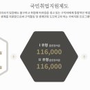 바리스타2급자격증(A) 이미지