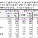 최병천 페이스북 갤럽 여론조사 이미지