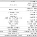 (주)위더스테크놀로지 티스토리