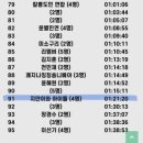 타임(Time) | 홍대 방탈출 하이 맥스 (HIGH MAX)🔐 / 배드 타임 (BÆD TIME)🛌 후기 (91~92방) - 오아시스 졸업!