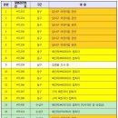 대구과학어린이집 이미지