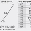 내수시장 이미지