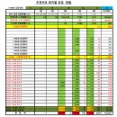 세븐일레븐 춘천근화대로점 | 1196회차 OMG 로또 추천번호 당첨 결과