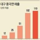 풍국상회 한국경제