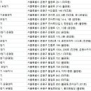 스타키보청기 은평점 이미지
