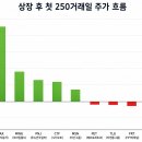 디지리테일