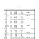 제53회 청룡기 전국 중학교 축구대회 대진표/경기일정표 이미지