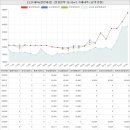 선경동남성일공인중개사사무소 | 경기도 수원권선구 구운동 삼환아파트 시세 및 매매 실거래가 분석 (2023년 02월 기준 보고서)