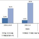 ‘시간이 흘러도’ 언론관련법 반대여론 불변 이미지