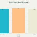 에스더블유푸드 이미지