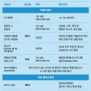 어슬렁 어슬렁 콘서트 여름: 유다빈밴드 이미지