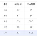 옷 사이즈 골라줄 독기괌 이미지