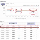해운대 자이1차삼거리 이미지
