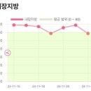 (주)쥬비스다이어트 의정부점