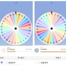 ★5월3주차 [열품타 오스카(1),(2) 이벤트] & [카페 이벤트]★ 이미지