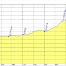 기내미재 이미지