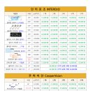시소안경원 위례점 네이버블로그