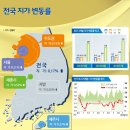 2014. 7월 전국 땅값 0.17% 상승, 안정세 지속 이미지